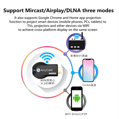 1080P M2 Plus HDMI-kompatibler TV Stick – WiFi Display TV Dongle Receiver, Anycast DLNA Bildschirmfreigabe für iOS, Android, Miracast, AirPlay