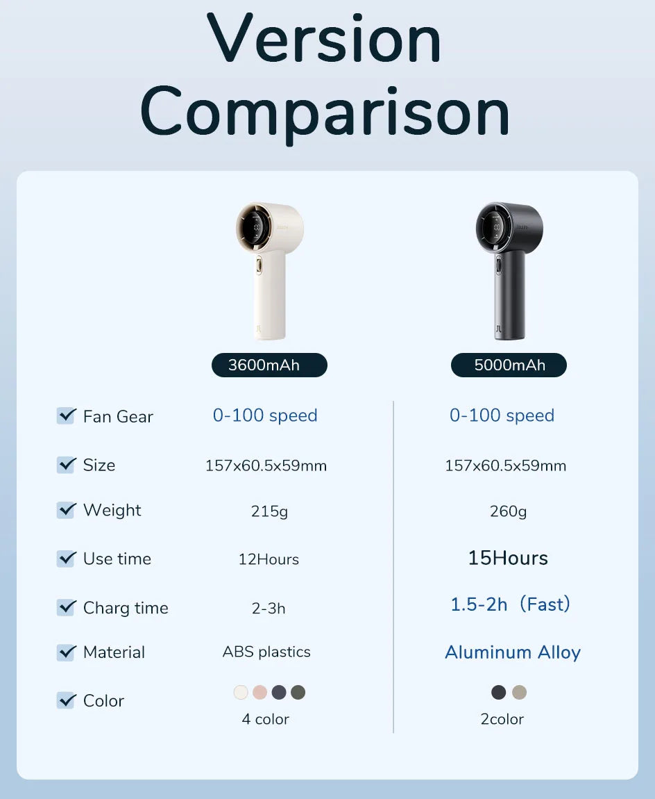 JISULIFE tragbarer Handventilator, 100 Windgeschwindigkeiten, blattloser Mini-Handventilator, USB-wiederaufladbarer persönlicher Ventilator